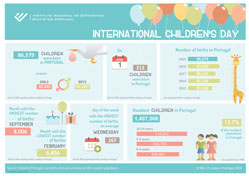 International Children´s Day - 2020