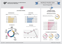 World Music Day