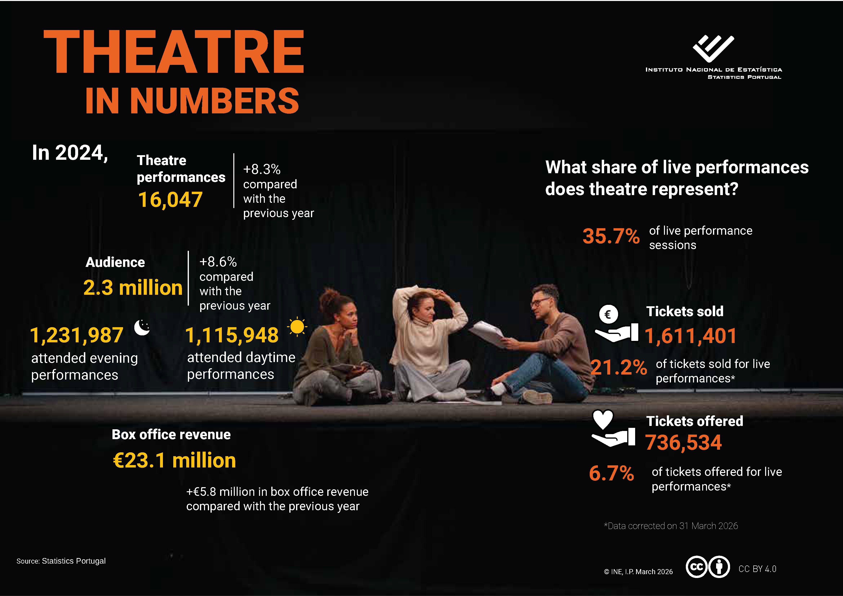 Theater day